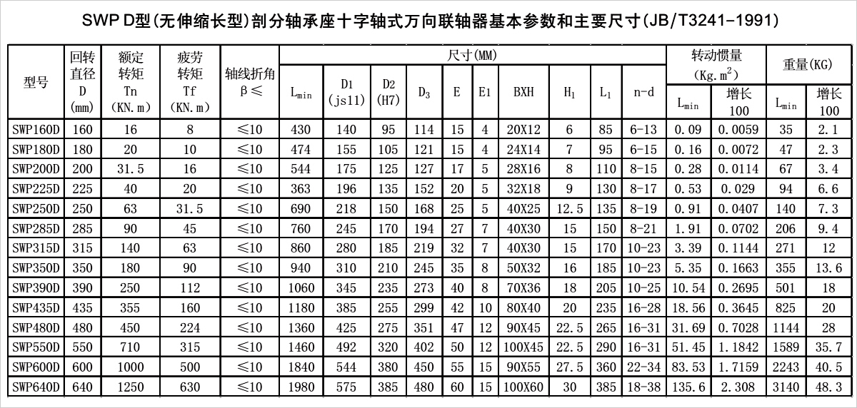 產(chǎn)品參數(shù)表